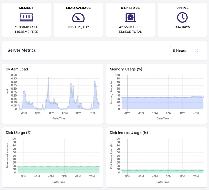 Server Monitoring Dashboard