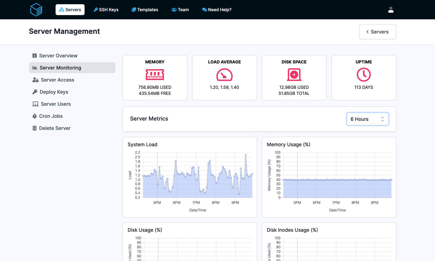 Server Monitoring by ServerAuth